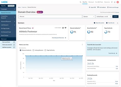 moz domain analysis